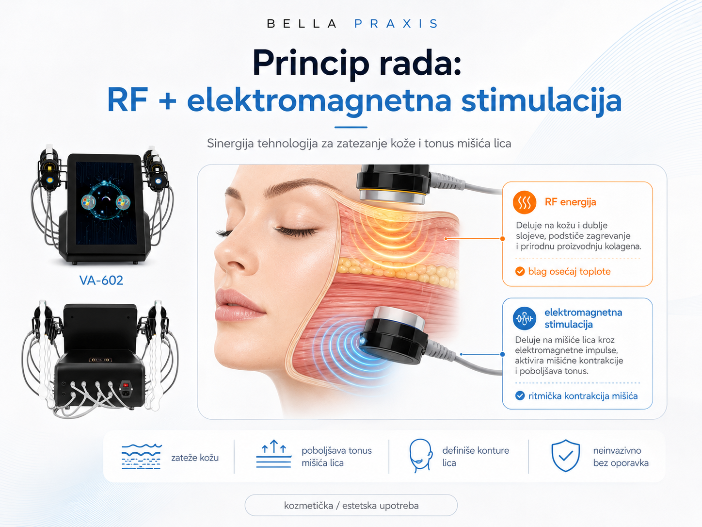 EM Face VA-602 – princip rada RF i elektromagnetne stimulacije